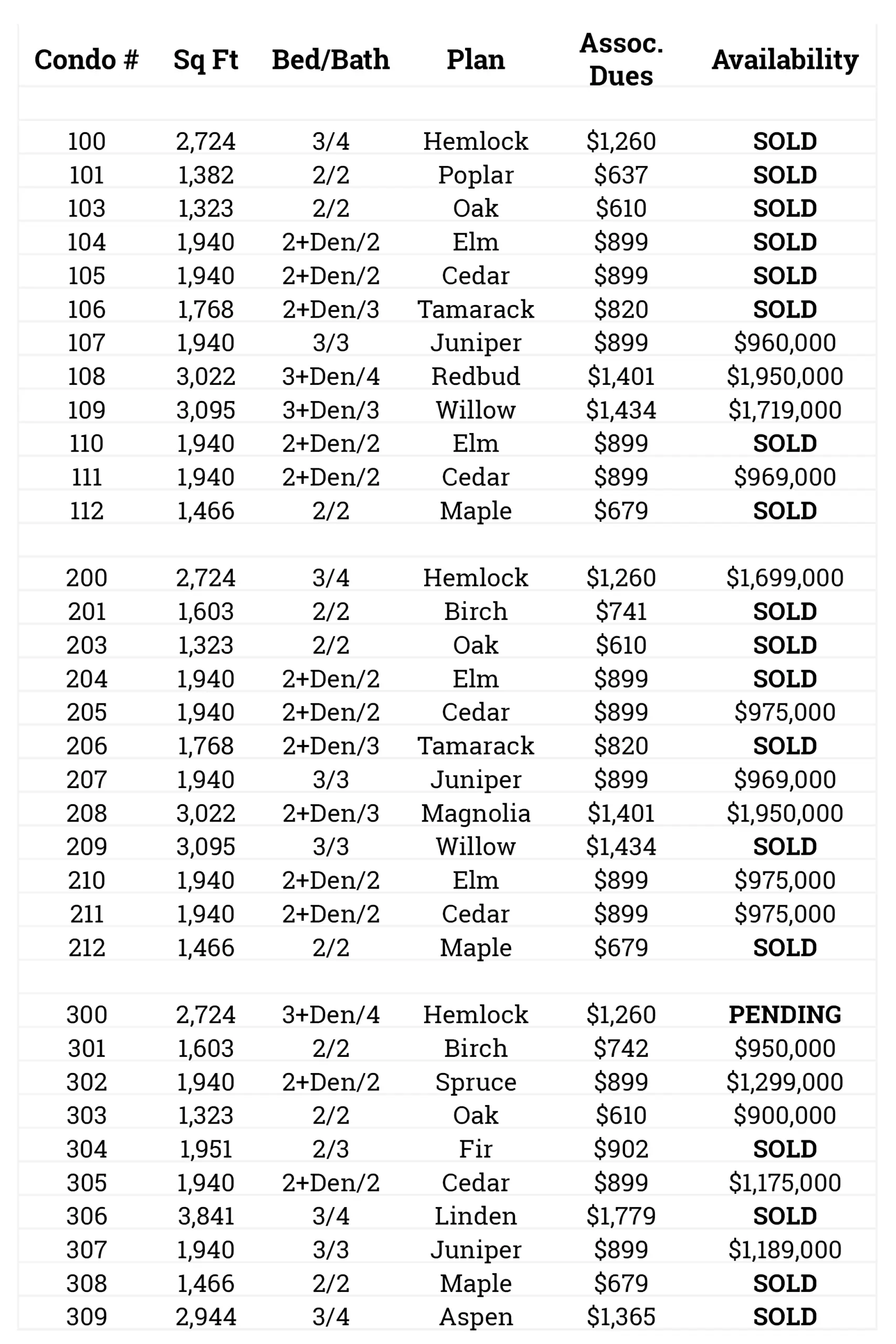 Pricing & Availability